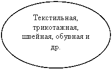 Овал: