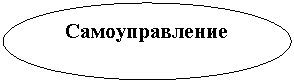 Овал: Самоуправление