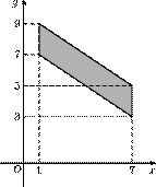 p3-1/p3-1.1054