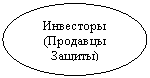 Овал: Инвесторы (Продавцы Защиты)