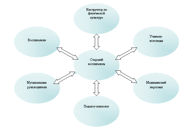 Радиальная диаграмма