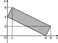 p2/p2.115