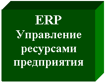 �������: ERP

����������

���������

����������� 

