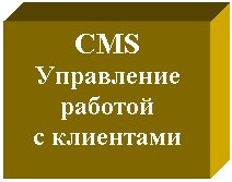 �������: CMS

���������� 

�������

� ���������

