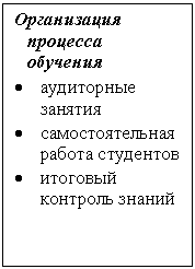 Подпись: Организация процесса обучения
• аудиторные занятия
• самостоятельная работа студентов
• итоговый контроль знаний