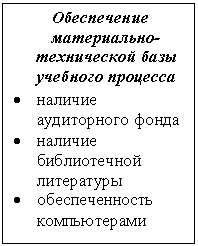Подпись: Обеспечение материально-технической базы учебного процесса
• наличие аудиторного фонда
• наличие библиотечной литературы
• обеспеченность компьютерами