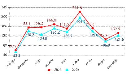 06_�� �������1_PrxChart5.png
