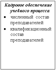 Подпись: Кадровое обеспечение учебного процесса
• численный состав преподавателей
• квалификационный состав преподавателей