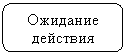 Скругленный прямоугольник: Ожидание
действия