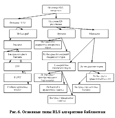 �������: