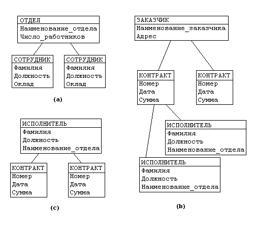 ierarh