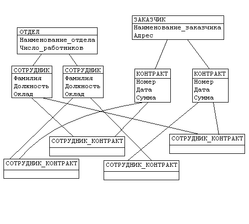 network