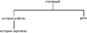 codd01