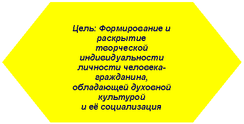 Блок-схема: