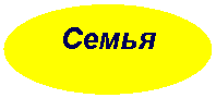 Овал: Семья