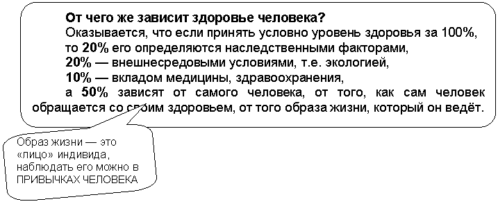 Скругленная прямоугольная выноска: Образ жизни — это «лицо» индивида, наблюдать его можно в ПРИВЫЧКАХ ЧЕЛОВЕКА