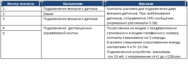 �������:
