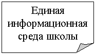 �������� ����: ������ �������������� ����� �����