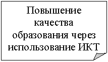 �������� ����: ��������� �������� ����������� ����� ������������� ���