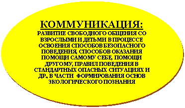 Овал: