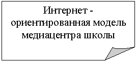 �������� ����: �������� -��������������� ������ ����������� �����