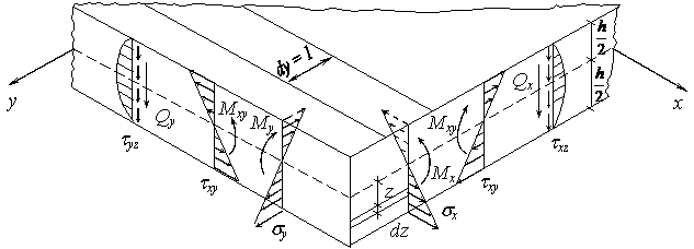 dy = 1