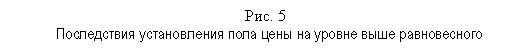 �������: