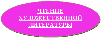 Овал: ЧТЕНИЕ ХУДОЖЕСТВЕННОЙ ЛИТЕРАТУРЫ