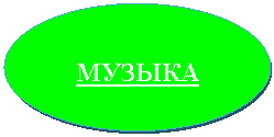 Овал: МУЗЫКА