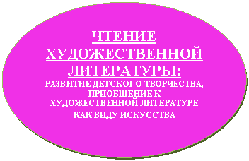 Овал: ЧТЕНИЕ ХУДОЖЕСТВЕННОЙ ЛИТЕРАТУРЫ:
РАЗВИТИЕ ДЕТСКОГО ТВОРЧЕСТВА, ПРИОБЩЕНИЕ К ХУДОЖЕСТВЕННОЙ ЛИТЕРАТУРЕ КАК ВИДУ ИСКУССТВА
