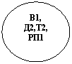 ����: �1, �2,�2,

��1



