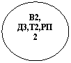 ����: �2, �3,�2,��2



