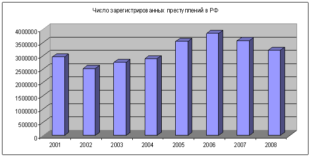 Население