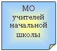�������� ����: �� �������� ��������� �����