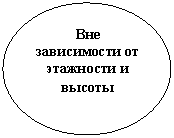 ����: ��� ����������� �� ��������� � ������