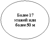����: ����� 17 ������ ��� ����� 50 �



