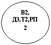 ����: �2, �3,�2,��2