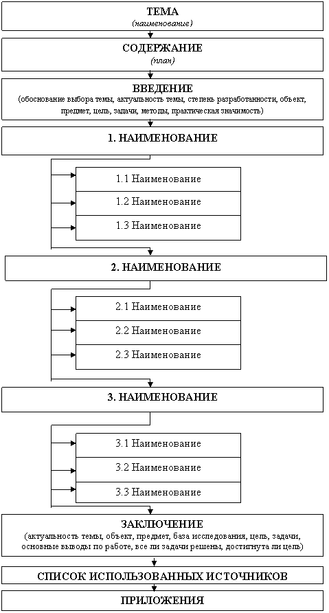 Подпись: СПИСОК ИСПОЛЬЗОВАННЫХ ИСТОЧНИКОВ