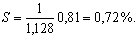 http://*****/gost//image124.gif