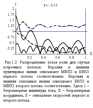 Подпись: