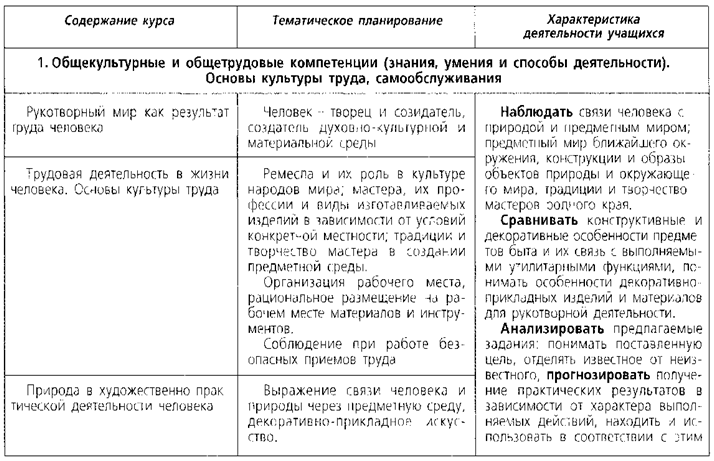 C:\Documents