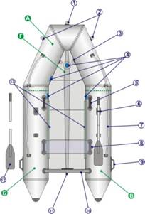 schema3