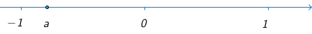http://*****/media/gia-2013/7var/gia-math-v7-2-t_1.png