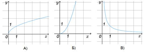 http://*****/media/gia-2013/7var/gia-math-v7-5-t.png