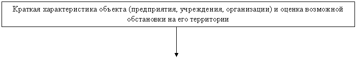 �������: ������� �������������� ������� (�����������, ����������, �����������) � ������ ��������� ���������� �� ��� ����������