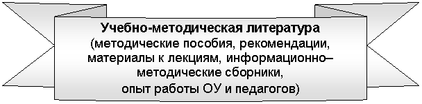 ������� ����� ����� ����: ������-������������ ����������

(������������ �������, ������������,

��������� � �������, �������������

������������ ��������,

���� ������ �� � ���������)

