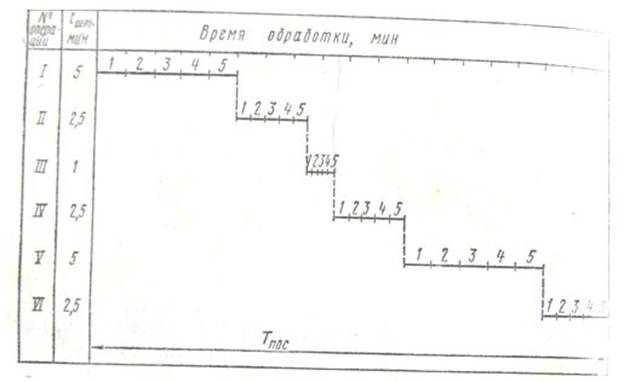 433