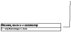 ������� 3: ������ ������ � <a title=