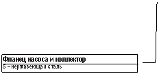 ������� 3: ������ ������ � <a title=