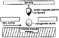 Рис.